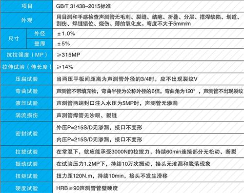 邵阳承插式声测管性能特点